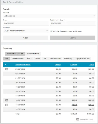 Figure 2: Bank Reconciliation