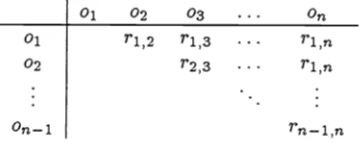Table 4: Relationship table