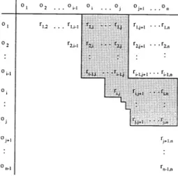 Figure 3: Match table
