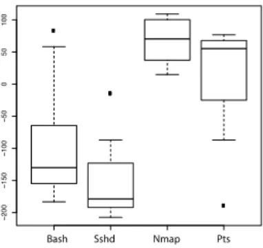 Fig. 2. Results using the real analysis method for the default setting of 100 cells with a maximum migration threshold of 100