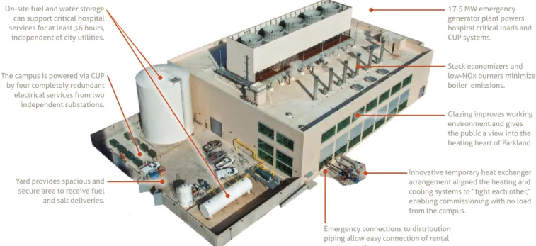 Figure 3. New Parkland Hospital Central Utility Plant. 