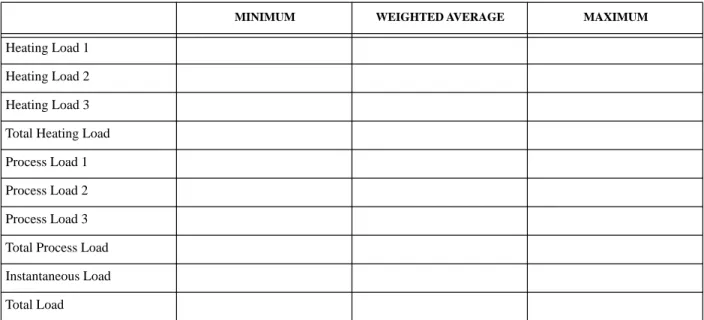 Table 3. Load Demand Matrix