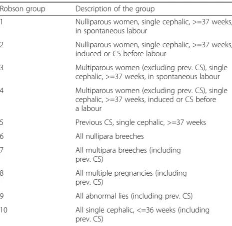 Table 1 The Ten-group classification system