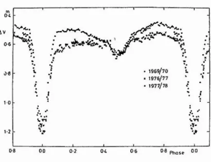 Figure  1.1:  The light curve of SV Cam at  different epochs.  (Hilditch ei  al. 1979).