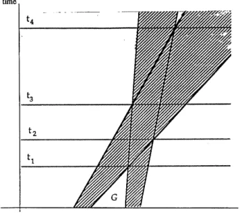 Figure 2: option (ii).  time  .. 4i 6  /S.  ‘......  k  ... t4  x t 2  Li 