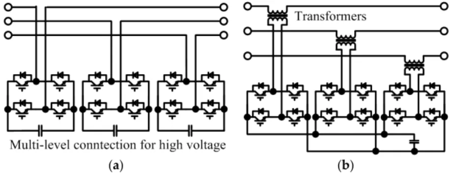 Figure 19. SSSC bridge current limiters in 2000 and 2012: (a) Single-phase cascaded H-bridge with  separating capacitors; (b) Three-phase bridges with common DC capacitor and isolating transformer