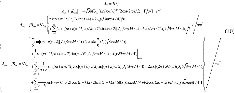 Table 3. Outer and inner integral limits for SVPWM.