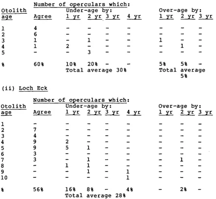 Table 2.2b (cont.)