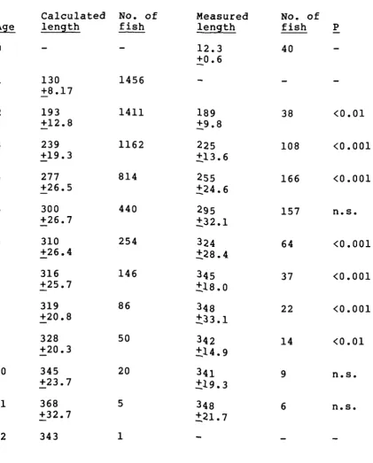 Table 2.6b 
