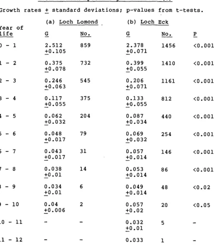 Table 2.8 411I