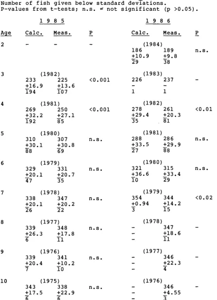 Table 2.11 
