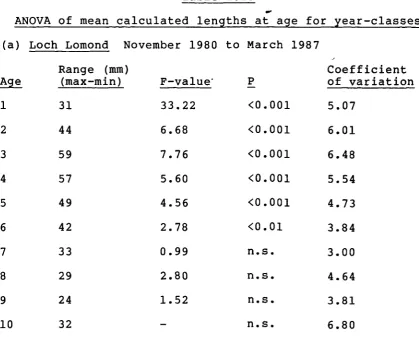 Table 2.15 