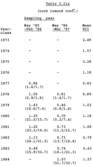Table 2.21a 