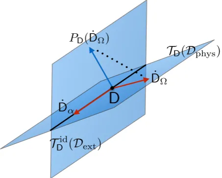 FIG. 4. Sketch of the information geometry of two parameters in the driven two-level system