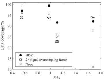Figure 5.   