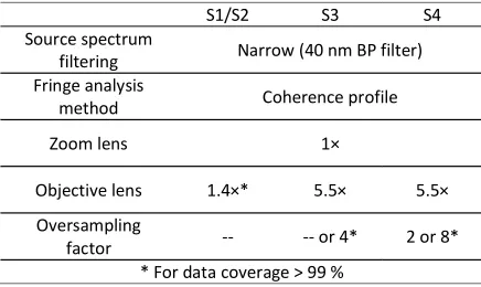 Table 2. Measurement optimisations for metal AM surfaces (95% data coverage by default)