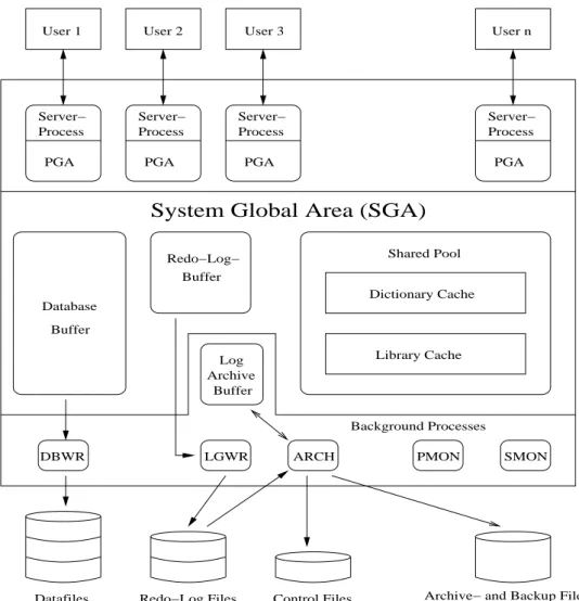 Figure 4: Oracle System Architecture
