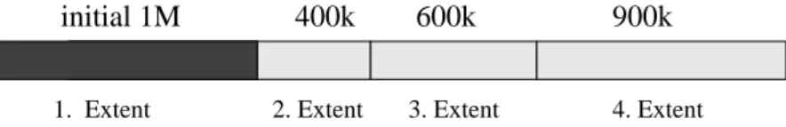 Figure 6: Logical Storage Structure of the Table STOCKS