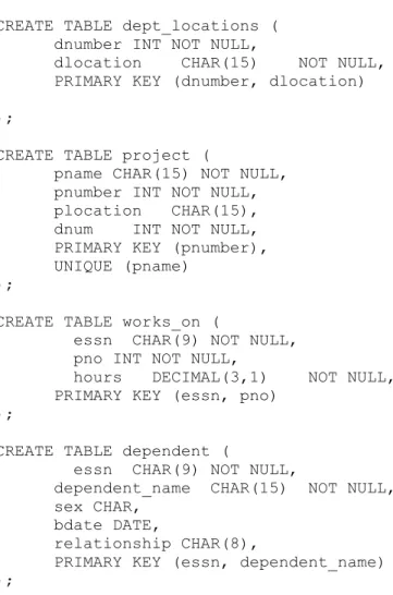 Table 3.1. Example of typical mySQL expressions used to create a new database  instance, in this case for a database named „company‟