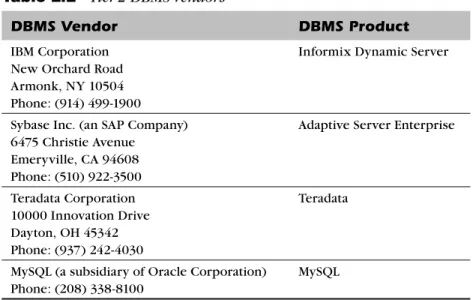 Table 2.2   Tier-2 DBMS Vendors