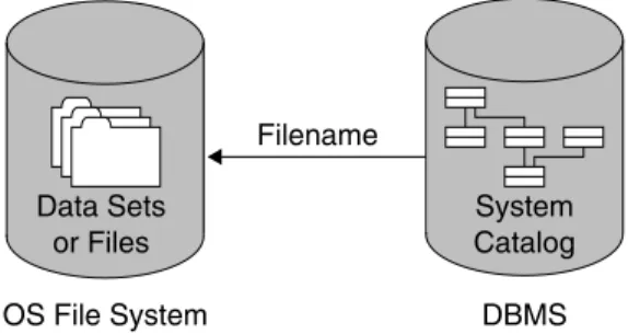 Figure 2.7   Database objects map to filenames