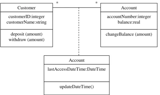 Figure 6. UML class diagram 
