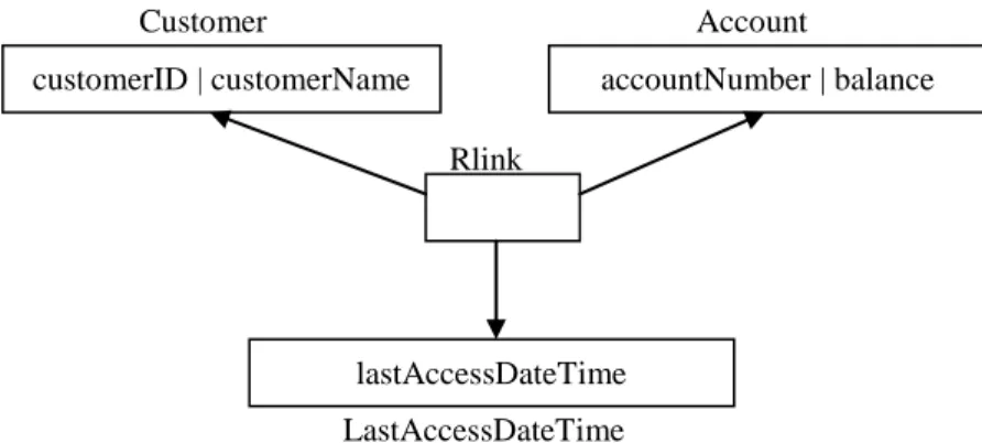 Figure 3. Network-structure diagram 