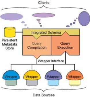 Figure 2: Garlic Architecture [8]