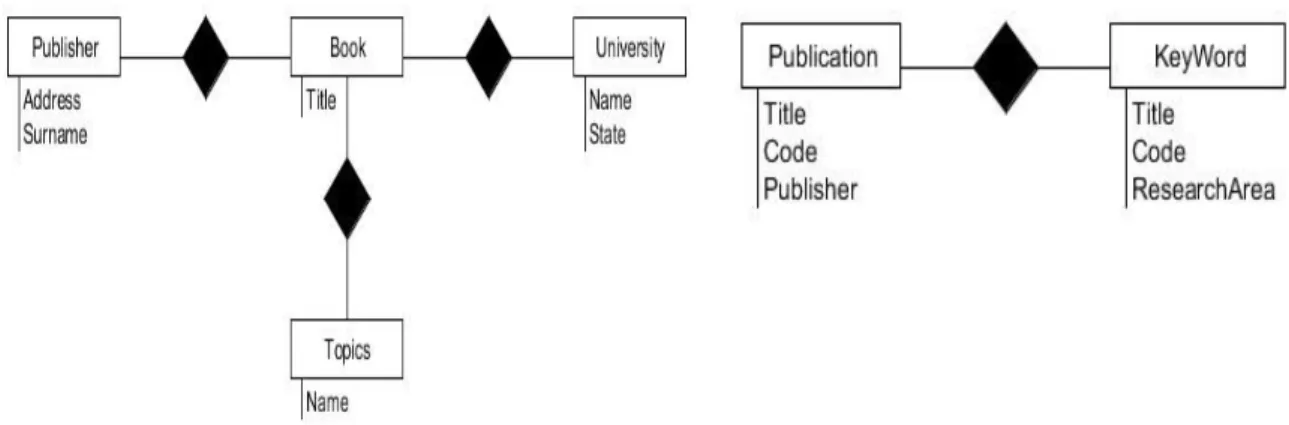 Figure 6a: Original Schemas[22]