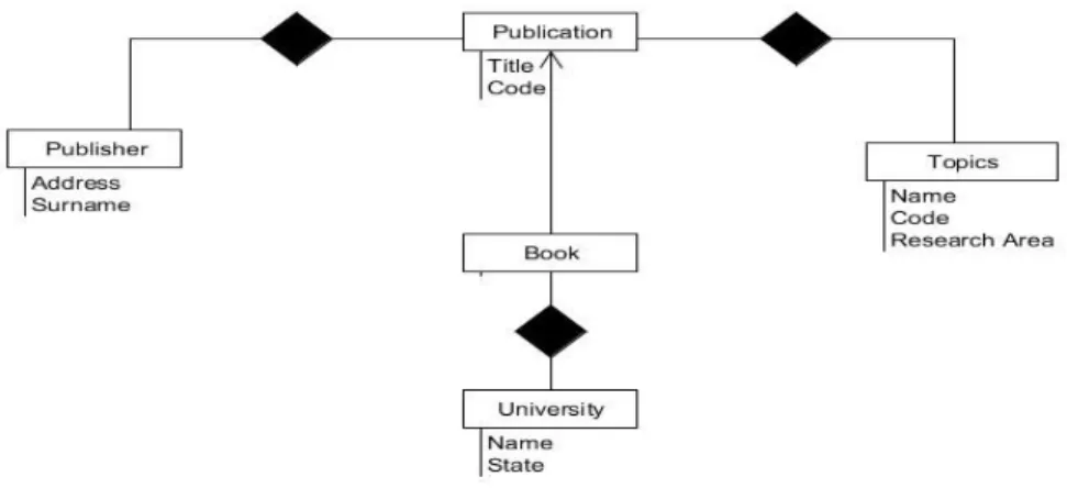 Figure 6f: Remove Books common properties