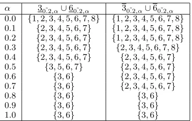TABLE XX, ˜ ˜6