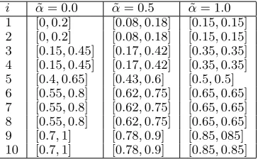 TABLE I (3.1). T