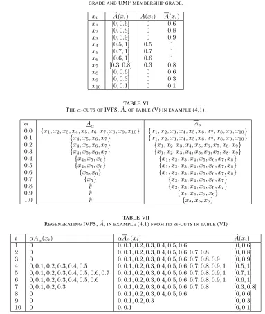 TABLE VII (4.1)