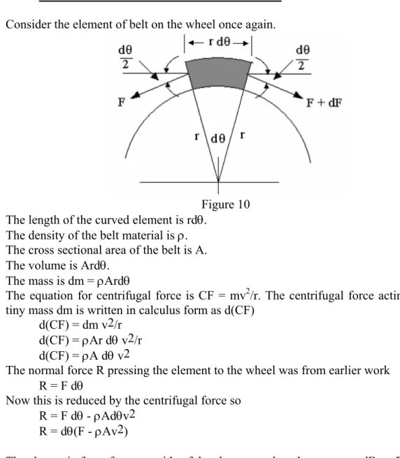 Figure 10  The length of the curved element is rdθ. 