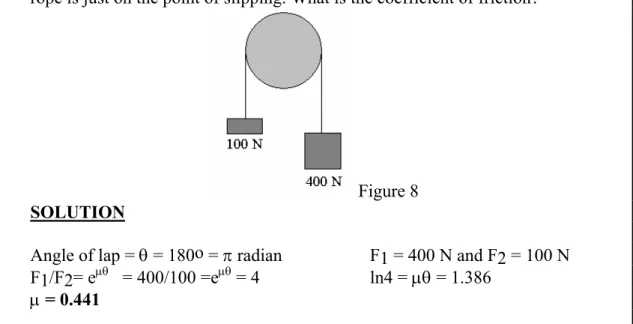 Figure 8   SOLUTION 
