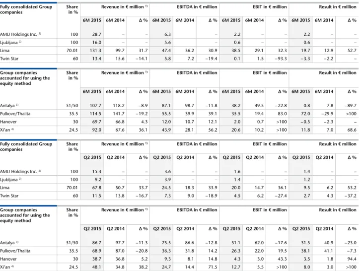 Table 8Fully consolidated Group 