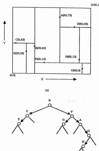 Figure 1-3.5.