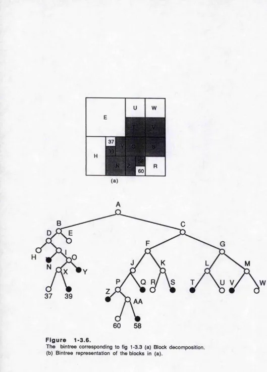 Figure 1-3.6.