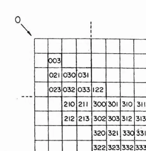 Figure 1-3.7. Quadrant labeling and generation of quaternary codes{ Gargantinl(1982)).