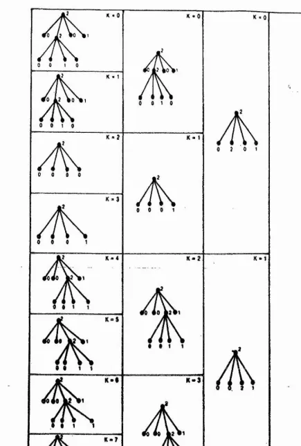 Figure 1-4.4. Generation of the octree of an object using quadtree of its s l i c e s  [Yau, and Srihari(1983)1