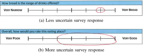 Fig. 1: Example of interval responses from a real survey, where(a) is more certain than (b)