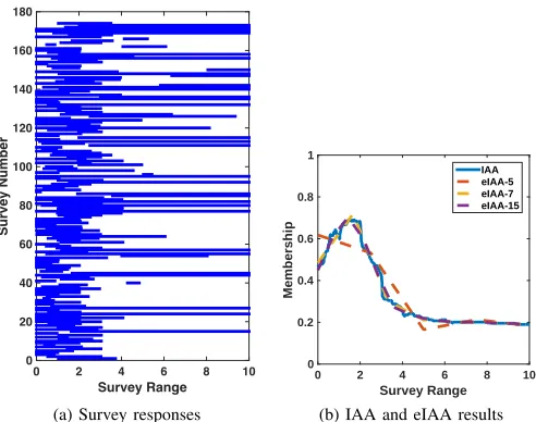Fig. 6: Example of fuzzy intersection applied to FSs A and Busing the LBS representation.