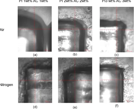 FIGURE 7. Optical microscope pictures of square samples printed with the inks containing different concentrations of PI and AC in both air andnitrogen environments (1 division 5 100 lm).