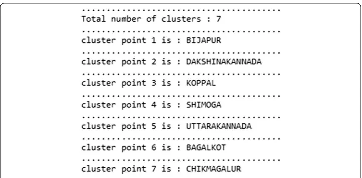 Fig. 4 Cluster centres obtained from the Batchelor Wilkins algorithm