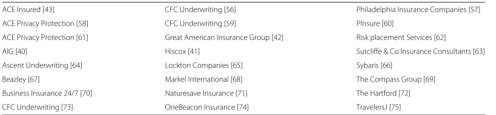 Table 3 Forms included in our study and the insurer offering them