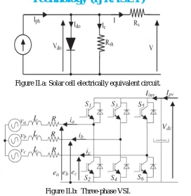 Figure II.a: Solar cell electrically equivalent circuit. 