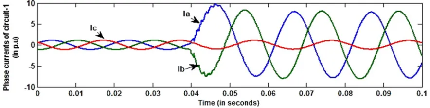Figure 1:  Single line diagram of simulated power system network 