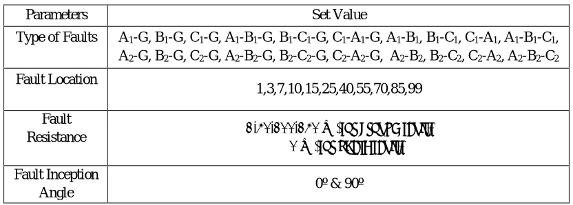 Figure 4: Architecture of ANN Based Fault Detector 