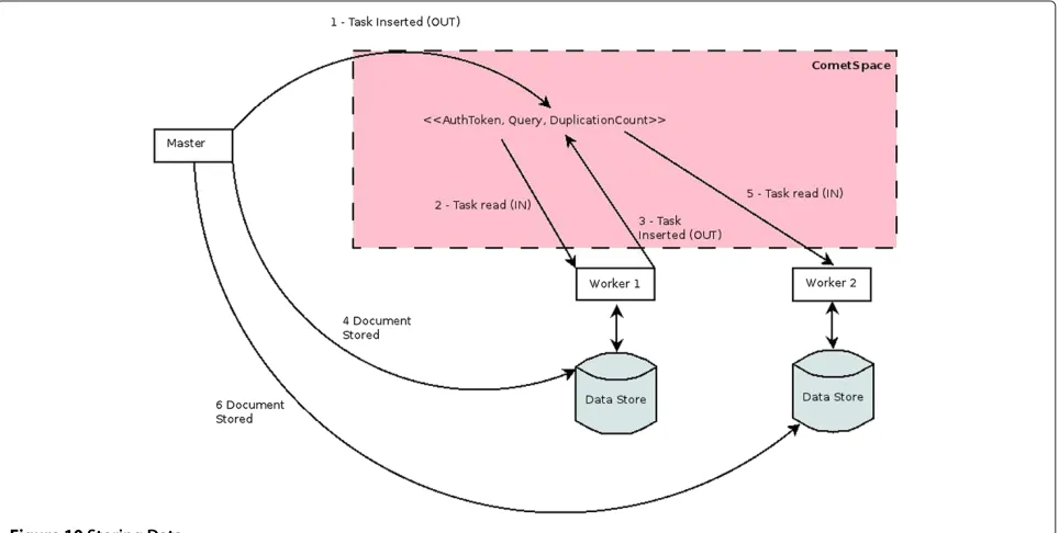 Figure 9 Reading Data.