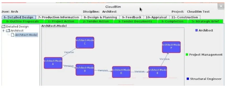 Figure 14 CloudBIM for data processing.